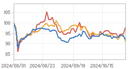 Relative Return Chart : Click for more Info.