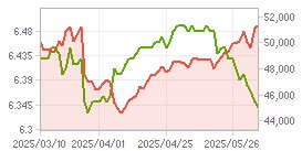 Foreign ratio,Market Cap. Chart : Click for more Info.