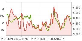 Foreign ratio,Market Cap. Chart : Click for more Info.