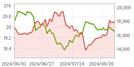 Foreign ratio,Market Cap. Chart : Click for more Info.