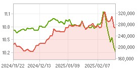 Foreign ratio,Market Cap. Chart : Click for more Info.