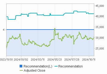 Recommendation & Target Price Chart : Click for more Info.