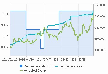 Recommendation & Target Price Chart : Click for more Info.