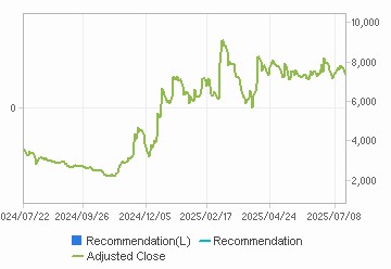 Recommendation & Target Price Chart : Click for more Info.