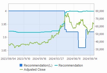 Recommendation & Target Price Chart : Click for more Info.