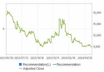Recommendation & Target Price Chart : Click for more Info.
