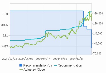 Recommendation & Target Price Chart : Click for more Info.