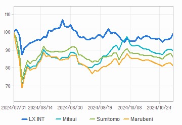 투자의견,적정주가,수정주가 Chart : Click for more Info.