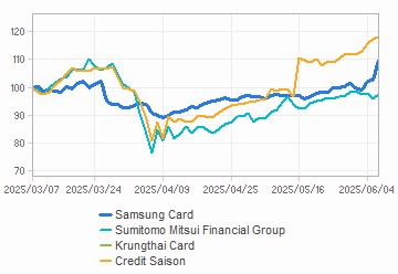투자의견,적정주가,수정주가 Chart : Click for more Info.