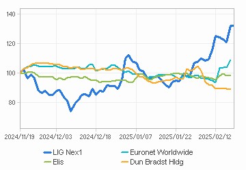 투자의견,적정주가,수정주가 Chart : Click for more Info.