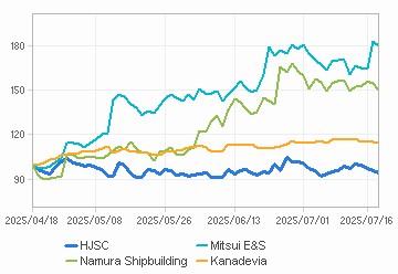 투자의견,적정주가,수정주가 Chart : Click for more Info.