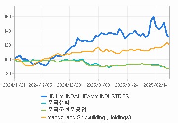 투자의견,적정주가,수정주가 Chart : Click for more Info.